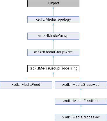 XMedia: xsdk::IMediaGroupProcessing Class Reference